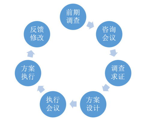 像做商业咨询那样做教育